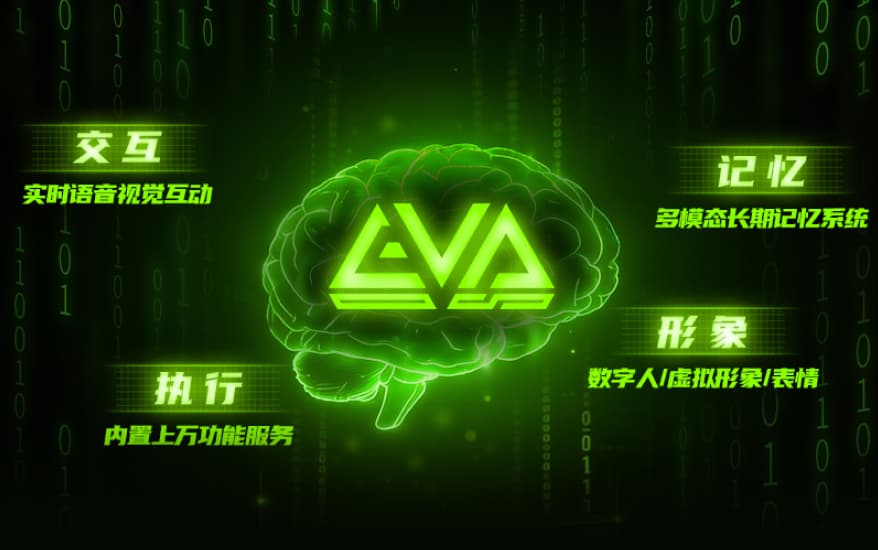 为硬件注入「AI大脑」:EVA OS开源,开启AI硬件的觉醒时刻!