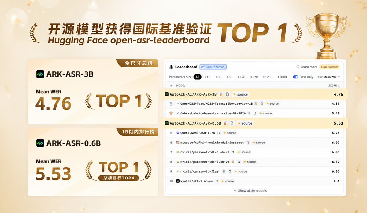 技术创新成果 1