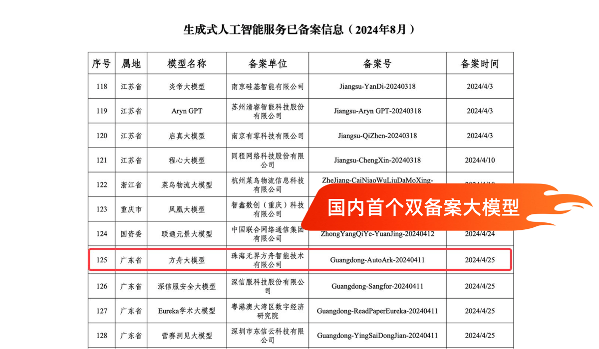 技术创新成果 7